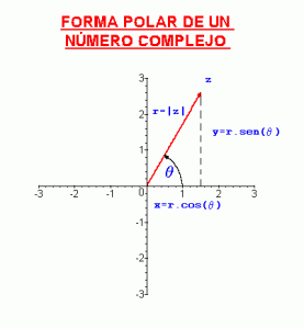Forma Polar Cartesiana Y Trigonometrica De Un Numero Complejo